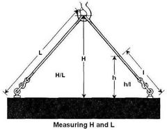 

Each rule is based on the safe working load of a sling in vertical hitch of a given size and material and the ratio H/L, where H is the vertical distance of the hook to the top of the load and L is the distance, measured along the sling, from...