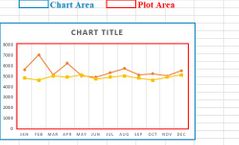 Chart Area (Excel)