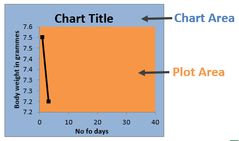 Plot Area (Excel)
