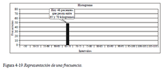 La Tabla 3 nos dice que hay 48 pacientes que pesan entre 65 y 70 kilogramos. Por lo
tanto, levantamos una columna de altura proporcional a 48 en el gráfico (ver figura 4-19).