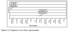 Podemos ahora representar los datos en un histograma como el siguiente (ver
figura 4-21).