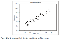 Una vez que representamos a las 50 personas quedará un gráfico como lo muestra la figura 4-26.