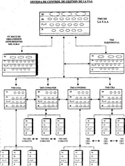 SIST. CTRL DE GESTION DE FAA