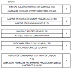 1º) Evalúa performances: Esta evaluación deberá hacerse a través de indicadores de EFICACIA, de EFICIENCIA y de ECONOMÍA. Los de EFICACIA, también conocidos como de “realizaciones”, miden la contribución que la Institución realiza en ...