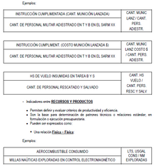 b) Indicadores de EFICIENCIA: La forma de expresión, puede ser en términos Físicos o Financieros.
- Indicadores entre RECURSOS
· En términos Físicos, facilitan el cálculo de recursos a utilizar y posibilitan el análisis de eficiencia en ut...