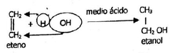 Etanol.
Medio ácido.