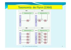 ¿Cuáles son las combinaciones existentes en la taxonomía de Flynn?