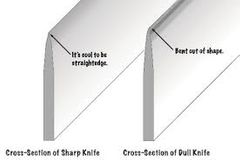 A knife or a pencil can be sharp meaning it can cut or dull, meaning it has lost its ability to cut.