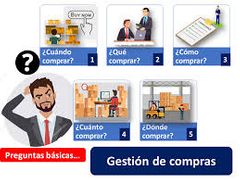 1.No se cuenta con un sistema de negociación definido. 

2.La selección de los proveedores no es minuciosa.

3.Los proveedores no están bien valorados.

4.Desconocimiento de los productos que se adquieren por parte de los compradores.

5.Descon...