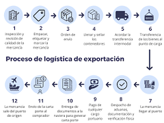 forma de resguardar las relaciones con los proveedores 
de materiales y servicios, con el objetivo de que el producto final tenga mayor valor agregado para los clientes.