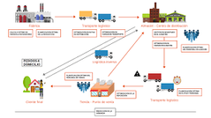 para iniciar una gestión de la cadena logística es necesario ser consciente de que muchos proveedores participan en las distintas actividades de la cadena de suministro.