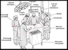 Equipo quirúrgico ( funciones)