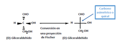 representación en dos dimensiones de la configuración de un estereocentro tetraédrico (quiral)
líneas horizontales enlaces proyectados hacia afuera
líneas verticales enlaces proyectados hacia adentro