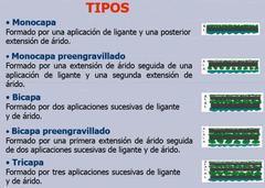 Sin gravilla
Riego de Imprimación:  aplicación de una emulsión bituminosa sobre una capa granular previa a la colocación sobre esta de una capa o un tratamiento bituminoso.
Riego de Adherencia: aplicación de una emulsión bituminosa sobre una...