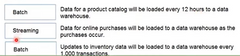 Batch | Data for a product catalog will be loaded every 12 hours toa data warehouse. Streaming |  Data for onlines purchases will be loaded to a data warehouse as the puchases occur. Batch | Updates to inventory data will be loaded to a data wareh...