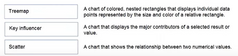 Treemap | A chart o colored, nested rectangles that displays individual data point represented by the size and color of a relative rectangle. Key Influencer | A chart that displays the major contributors of a selected result or value. Scatter | A ...
