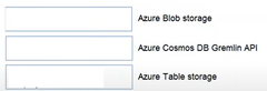 Match the types of data to the appropriate Azure data services