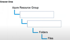 Match the Azure Data Lake Storage Gen2 terms to the appropriate levels in the hierarchy.