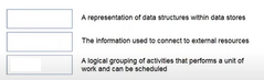 Match the Azure Data Factory components to the appropriate descriptions.