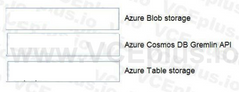 Match the types of data to the appropriate Azure data services