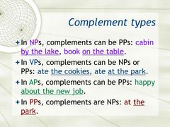 Complement - comes after the head 

example: 
Noun Phrase: cabin by the lake 
head: cabin
complement: the PP, by the lake