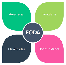 El análisis FODA, también conocido como análisis DAFO, es una herramienta de estudio de la situación de una empresa, institución, proyecto o persona, analizando sus características internas y su situación externa en una matriz cuadrada. Pro...