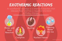an exothermic reaction is a chemical reaction us when it releases heat which makes the        surrounding hotter 