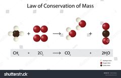 the law of conservation of matter is when the same amount of matter exists before and after the reaction
