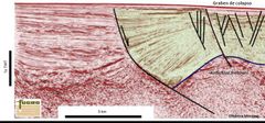 1.- Se caracteriza por presentar una falla curva que termina en un nivel de despegue horizontal por lo general sobre lutitas sobrepresionadas o evaporitas.

2.- El bloque colgante suele presentar dos geometrías características, un anticlinal de ...