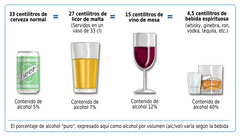 ¿Qué porcentaje de la población mundial sufre los estragos del alcoholismo?