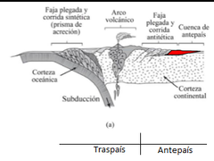 Existe el dominio de traspaís, que corresponde a la parte interna del orógeno (corresponde a la sección que se esta alzando, presenta alto plegamiento, metamorfismo de alto grado y volcanismo) y el dominio de traspaís, que corresponde a a la p...