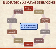 LIDERAZGO Y NUEVAS GENERACIONES