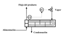 IDENTIFIQUE:
Var. Controlada
Var. Manipulada
Actuador
Perturbacion