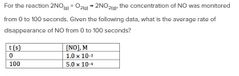 

For the reaction 2NO(g) + O2(g) → 2NO2(g), the concentration of NO was monitored from 0 to 100 seconds. Given the following data, what is the average rate of disappearance of NO from 0 to 100 seconds?
A. 5.0 × 10–4 M/s
B. 2.5 × 10