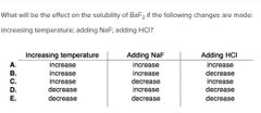 What will be the effect on the solubility of BaF2 if the following changes are made: increasing temperature; adding NaF; adding HCl?A.
B.
C.
D.
E.