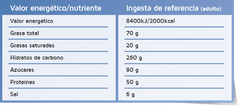 ingesta nutricional de referencia