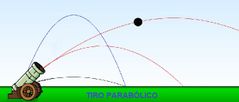 Es el desplazamiento realizado por cualquier objeto el cual tenga una trayectoria de parábola, el cual corresponde con la trayectoria ideal de un proyectil que se mueve.