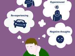 The Post-traumatic Stress Disorder (PTSD)