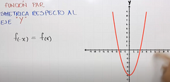Que si tu miras en una función par, por ejemplo el punto 2 y el punto -2 la parábola estará exactamente igual en ambos puntos

https://www.youtube.com/watch?v=UlD9kTKo7c8&list=PLeySRPnY35dGfEuNGbQmymhiQF4oTUIMb&index=21