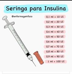 3.6 Jeringas para insulina