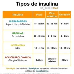 3.2 Tipos de Insulina
