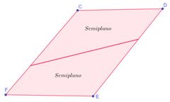 Semiplanos