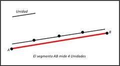 Compararlo con otro elegido como unidad.