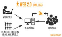 WEB 2.0
2004