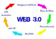 WEB 3.0
OPERATIVA 2010
INICIO 2006
