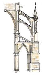 Arc característic de l'arquitectura gòtica que descarrega el pes de les voltes en els contraforts.