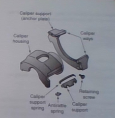 In a disc brake assembly which of the following should be lubricated with waterproof grease?


A. The caliper housing
B. The caliper ways
C. The support ring
D. The caliper anchor plate