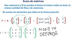 Para sumar matrices debemos: 

Comprobar el orden de las matrices, tal que: 
Si el orden (cantidad de fila y columnas m x n) de las matrices es el mismo, entonces se pueden sumar las matrices. 
Si el orden de las matrices es distinto, entonces no ...