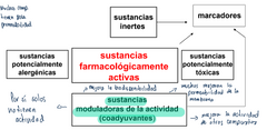 En la sinergia que ejercen todos los componentes activos de la planta. El resultado del efecto farmacológico es consecuencia de la acción conjunta de ellos