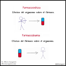 Farmacodinámica